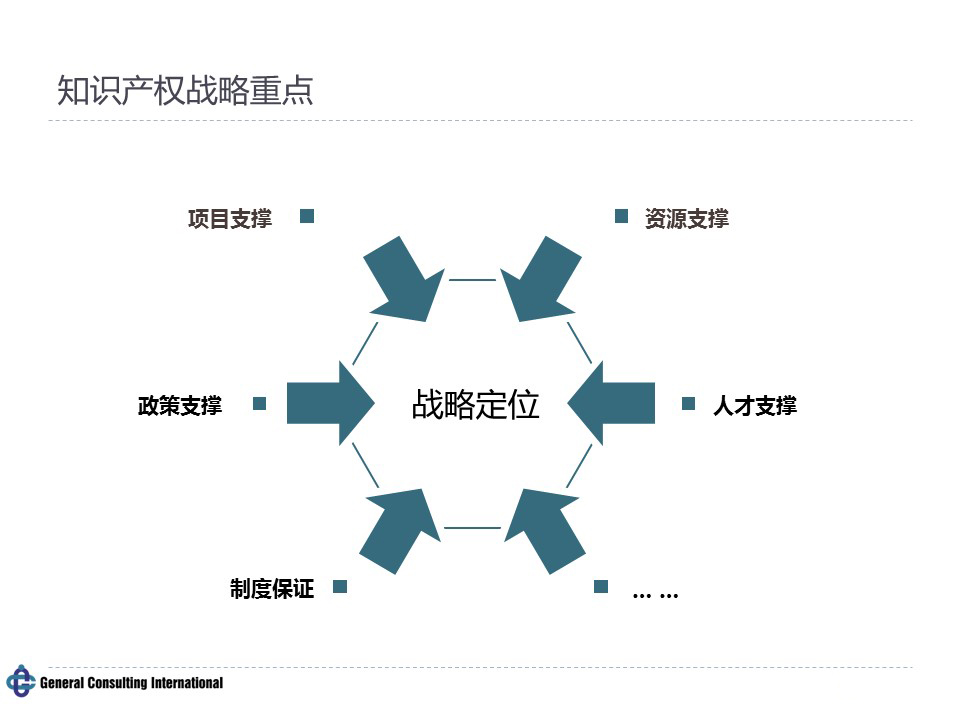 知识产权规划