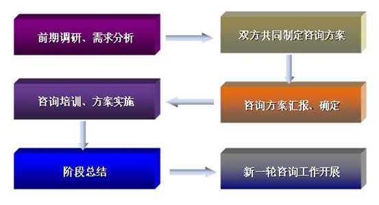 国内管理咨询公司排名_管理咨询公司